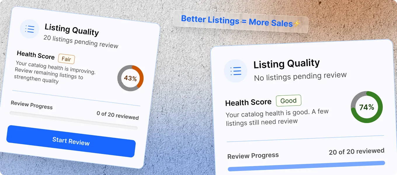 Two listing quality cards moving catalog health from 43% to 74%