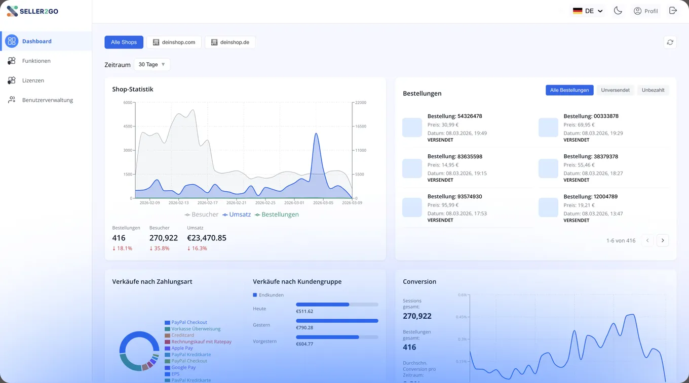 Seller2Go Dashboard mit Shop-Statistik, Bestellungen und Conversion-Auswertung