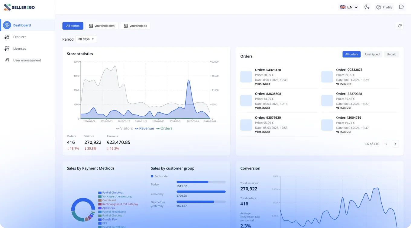 Seller2Go dashboard with store statistics, orders and conversion reporting