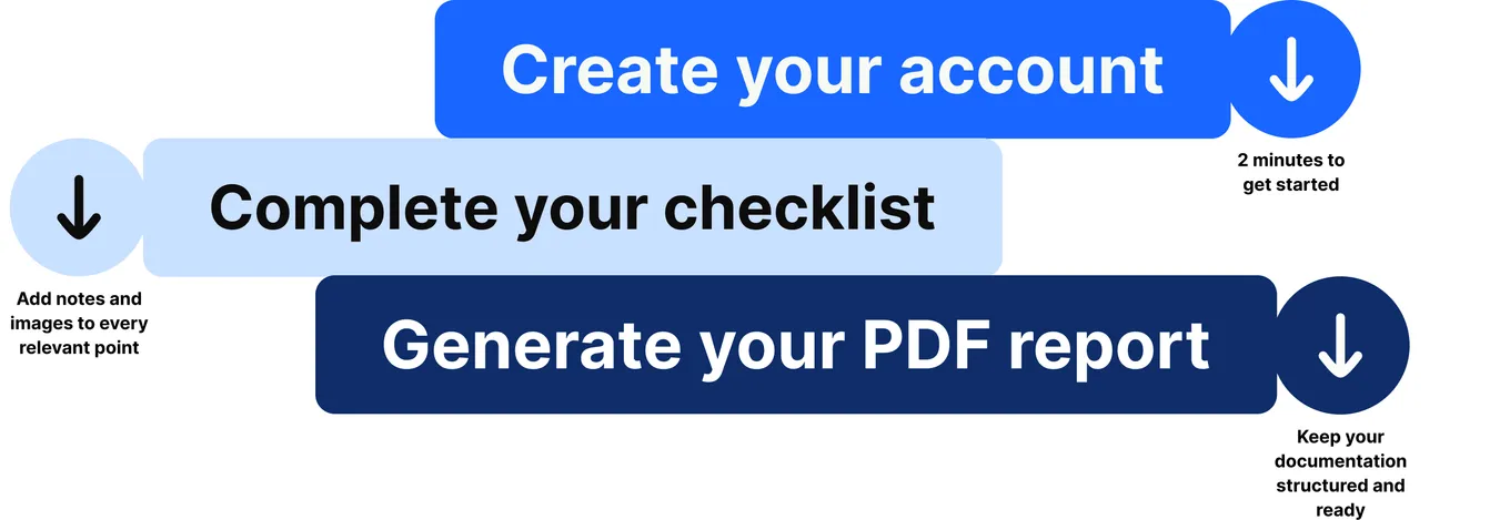 Create your account, complete your checklist, generate your PDF report